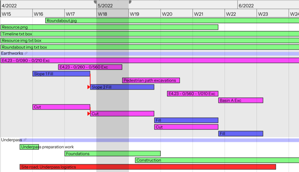 E4 ramp timeline view in Zeitmaps